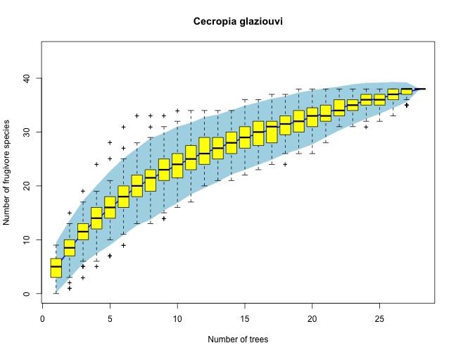 plot of chunk accum